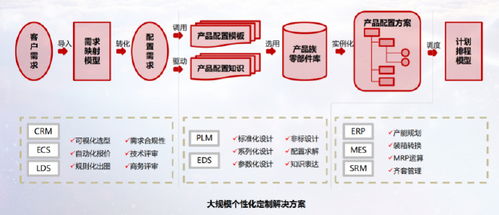 智能轉(zhuǎn)型結(jié)碩果 廣日電梯、日立電梯天津公司入選國家級智能制造示范