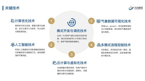 九方科技完成2200萬元Pre-A輪融資，以商業氣象產品服務賦能數字文化創意應用